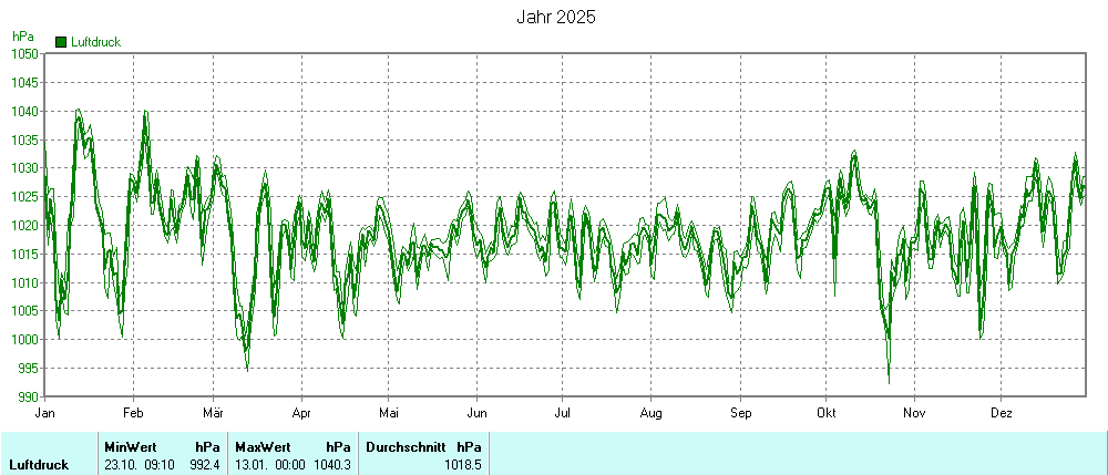 Grafik noch nicht vorhanden