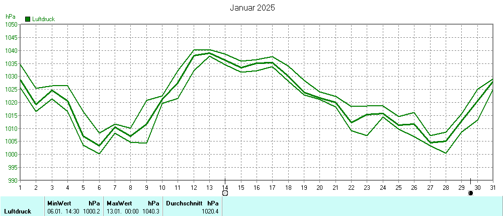 Grafik ist noch nicht verfuegbar