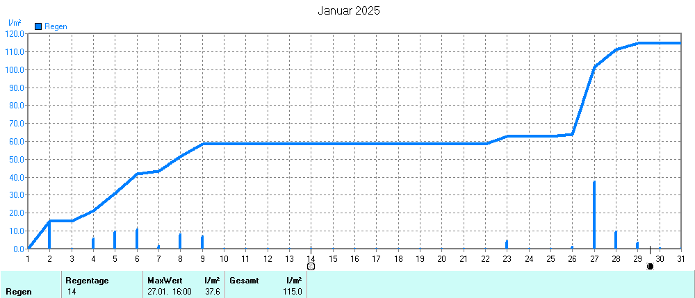 Grafik ist noch nicht verfuegbar