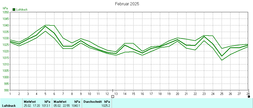 Grafik ist noch nicht verfuegbar