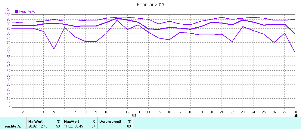 Grafik ist noch nicht verfuegbar
