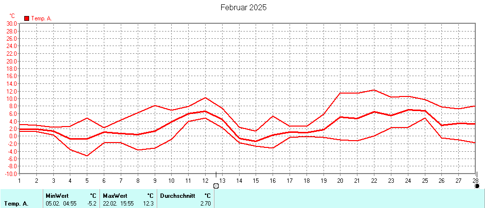 Grafik ist noch nicht verfuegbar