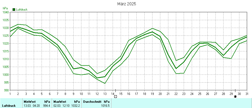 Grafik ist noch nicht verfuegbar