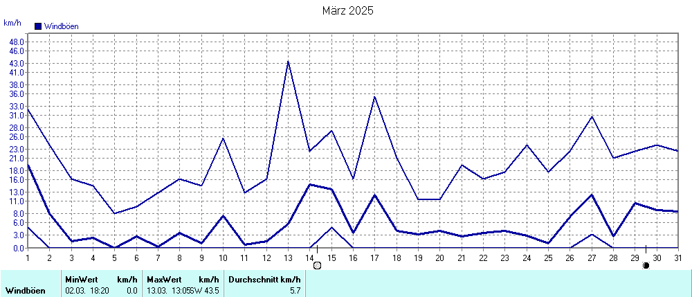Grafik ist noch nicht verfuegbar