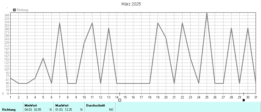 Grafik ist noch nicht verfuegbar