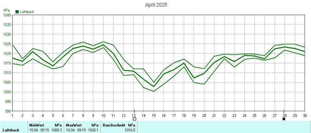 Grafik ist noch nicht verfuegbar
