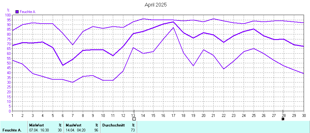 Grafik ist noch nicht verfuegbar