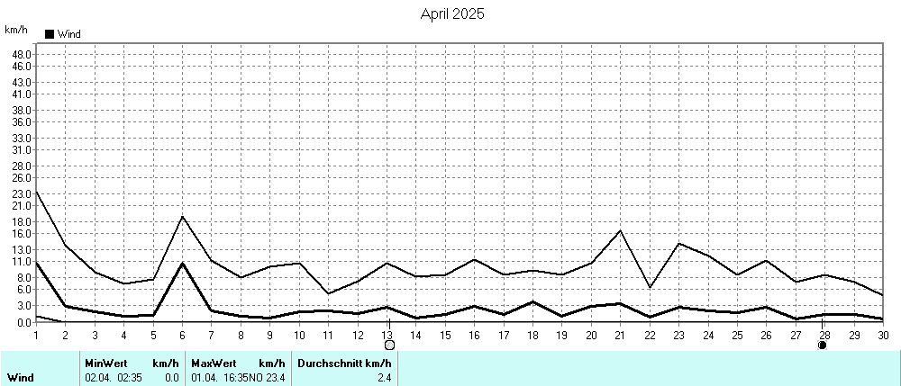 Grafik ist noch nicht verfuegbar