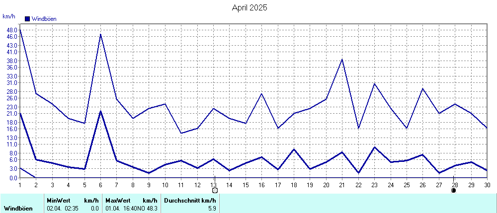 Grafik ist noch nicht verfuegbar