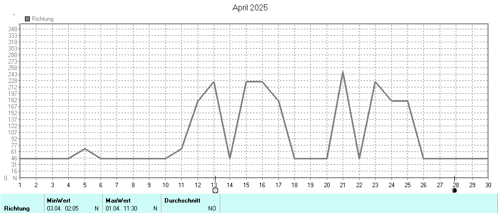 Grafik ist noch nicht verfuegbar