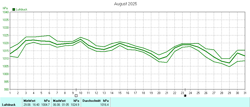 Grafik ist noch nicht verfuegbar