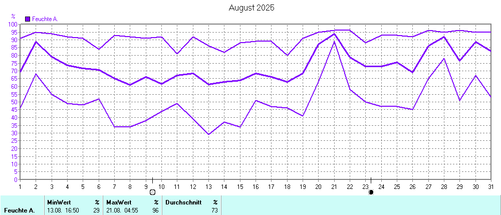 Grafik ist noch nicht verfuegbar