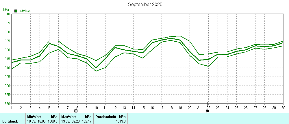 Grafik ist noch nicht verfuegbar