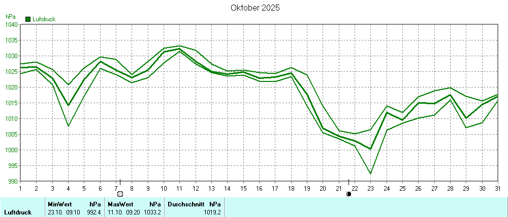 Grafik ist noch nicht verfuegbar
