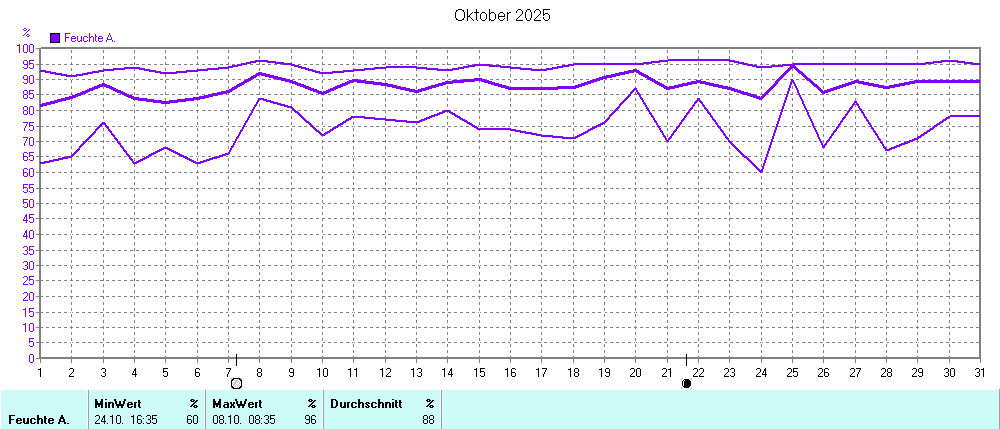 Grafik ist noch nicht verfuegbar