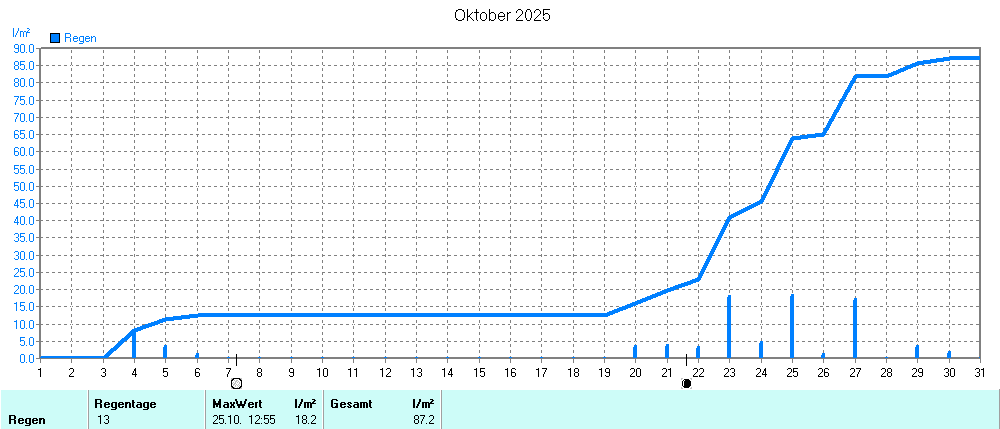 Grafik ist noch nicht verfuegbar