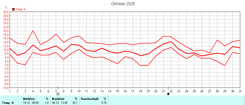 Grafik ist noch nicht verfuegbar
