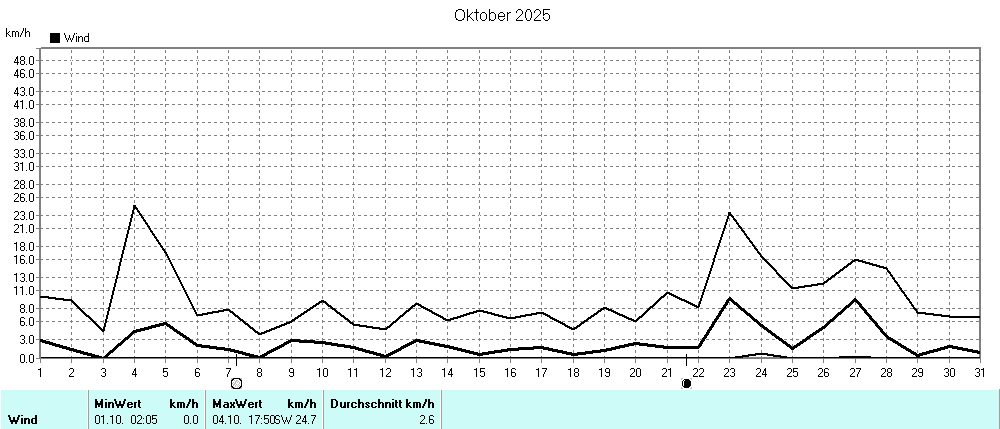 Grafik ist noch nicht verfuegbar