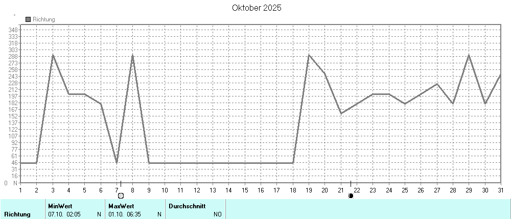Grafik ist noch nicht verfuegbar