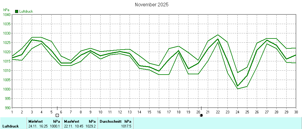 Grafik ist noch nicht verfuegbar