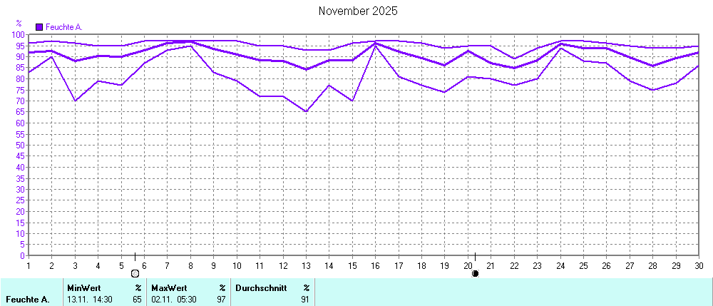 Grafik ist noch nicht verfuegbar