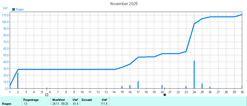 Grafik ist noch nicht verfuegbar