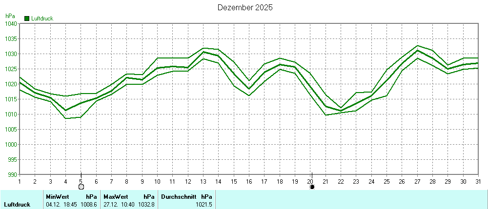 Grafik ist noch nicht verfuegbar