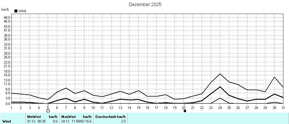 Grafik ist noch nicht verfuegbar