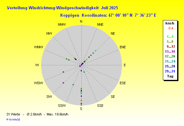 Grafik ist noch nicht verfuegbar