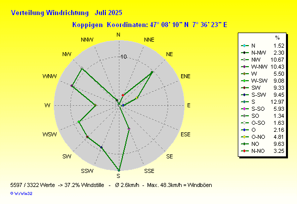 Grafik ist noch nicht verfuegbar