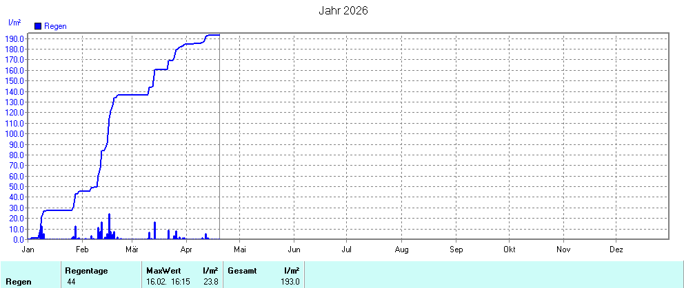 Grafik noch nicht vorhanden