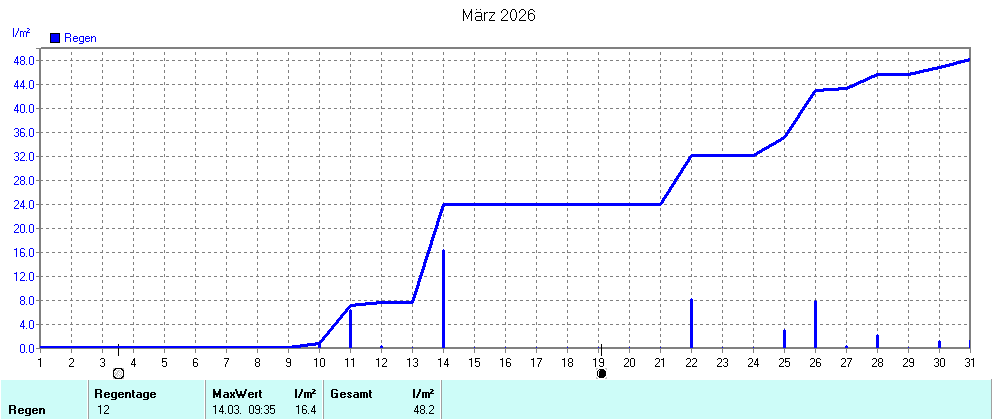 Grafik ist noch nicht verfuegbar