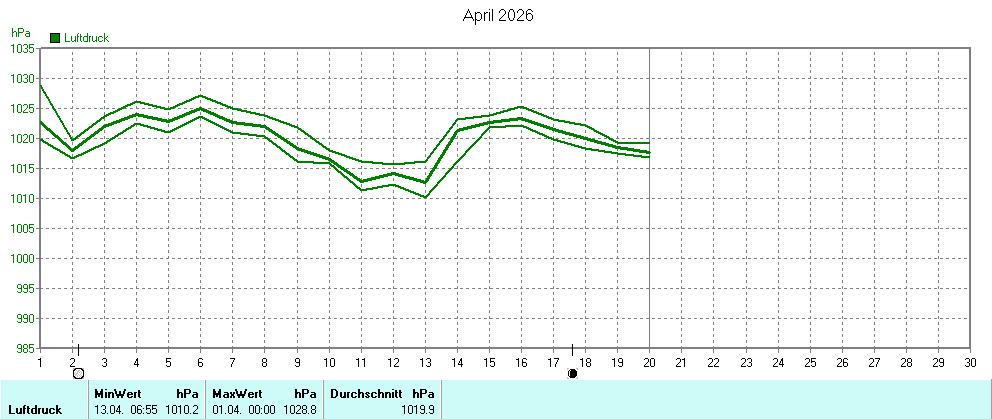 Grafik ist noch nicht verfuegbar