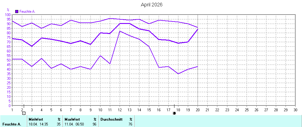 Grafik ist noch nicht verfuegbar