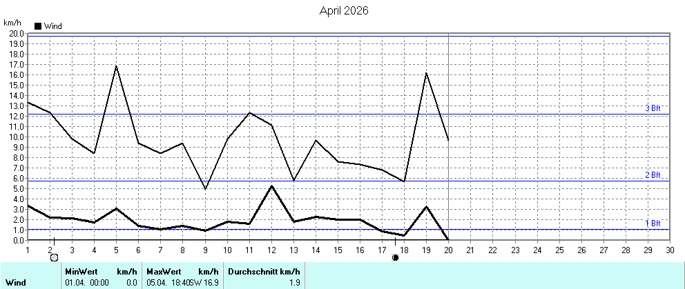 Grafik ist noch nicht verfuegbar