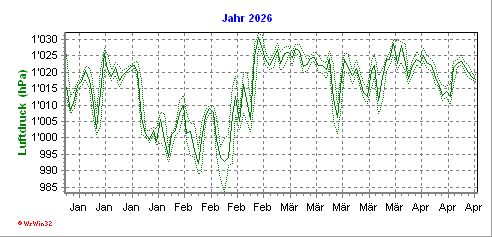 Grafik ist noch nicht vorhanden