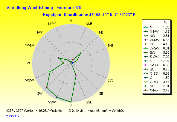 Grafik ist noch nicht verfuegbar